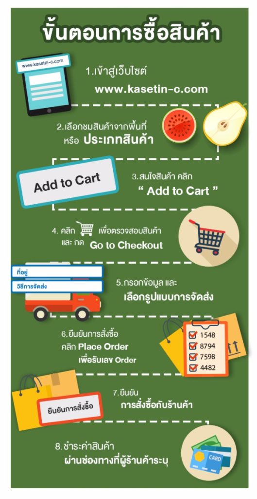 ช่องทางการสั่งซื้อสินค้า